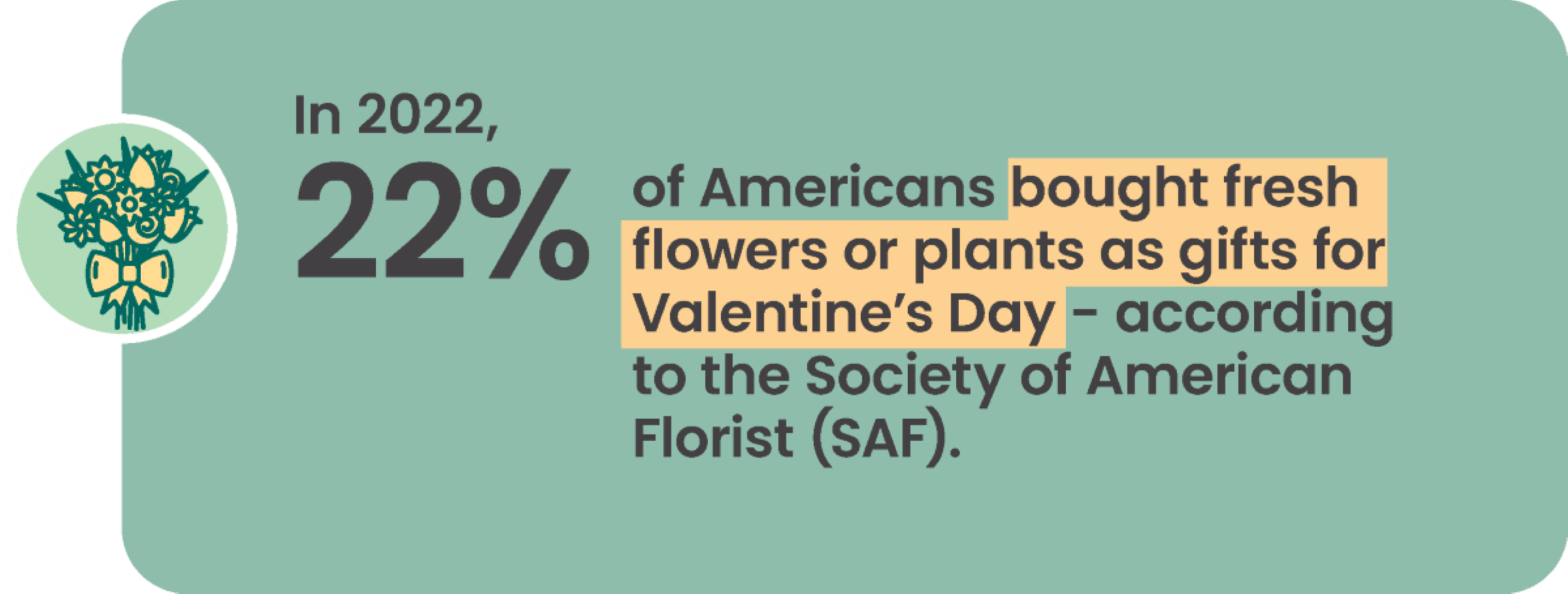 Valentines Day flowers as gifts statistic graphic